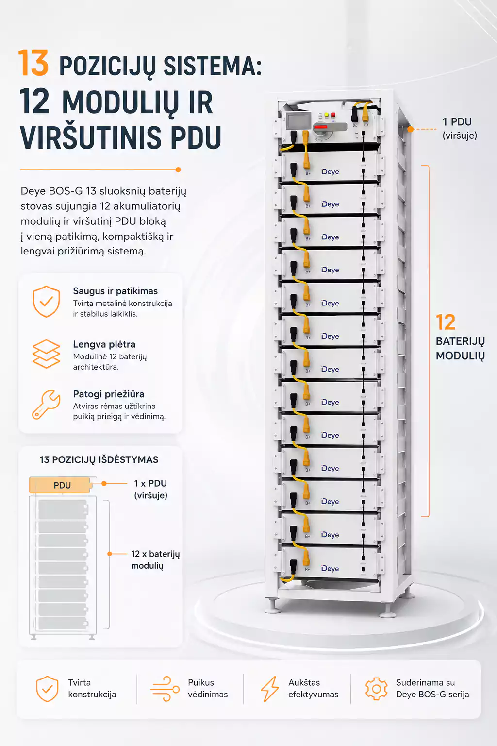 Deye 3U-HRACK 13 sluoksnių stovas 13 poziciju
