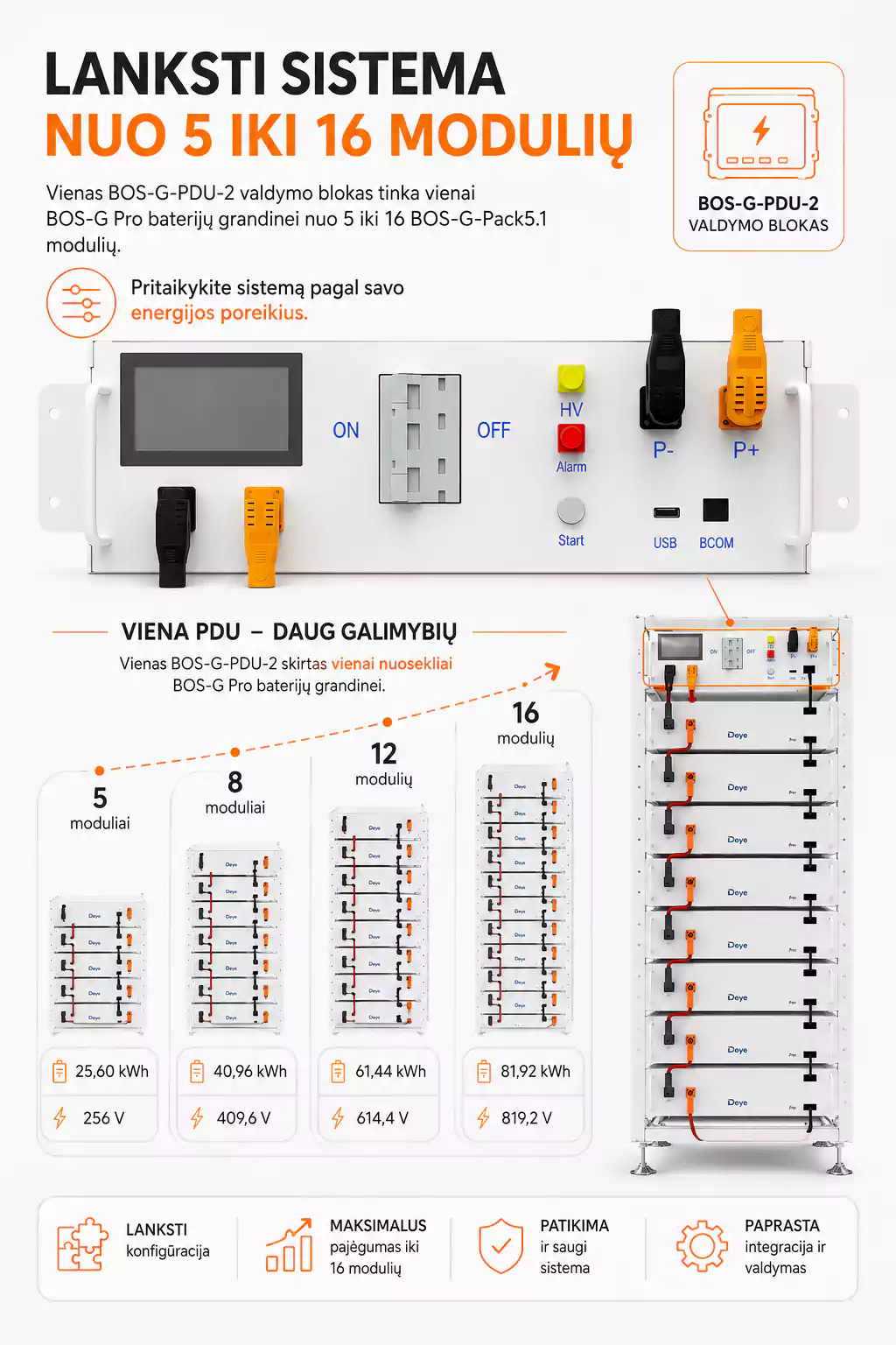 Deye BOS-G-PDU-2 aukštos įtampos baterijų valdymo blokas - Image 8