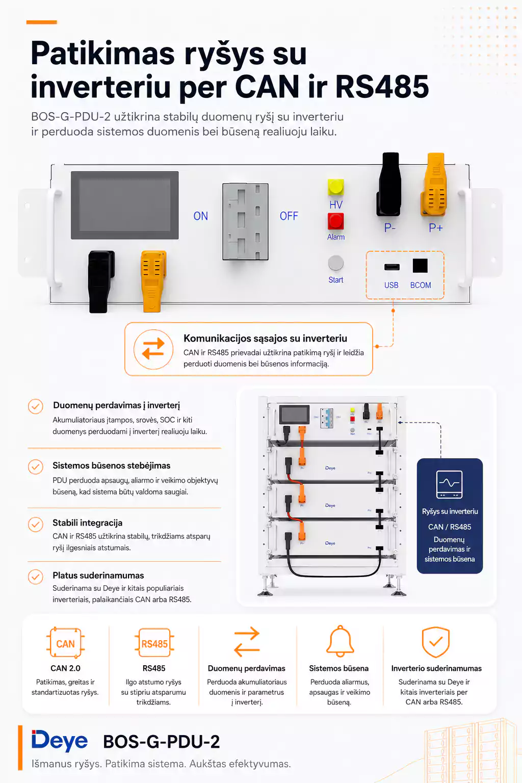 Deye BOS-G-PDU-2 aukštos įtampos baterijų valdymo blokas - Image 6