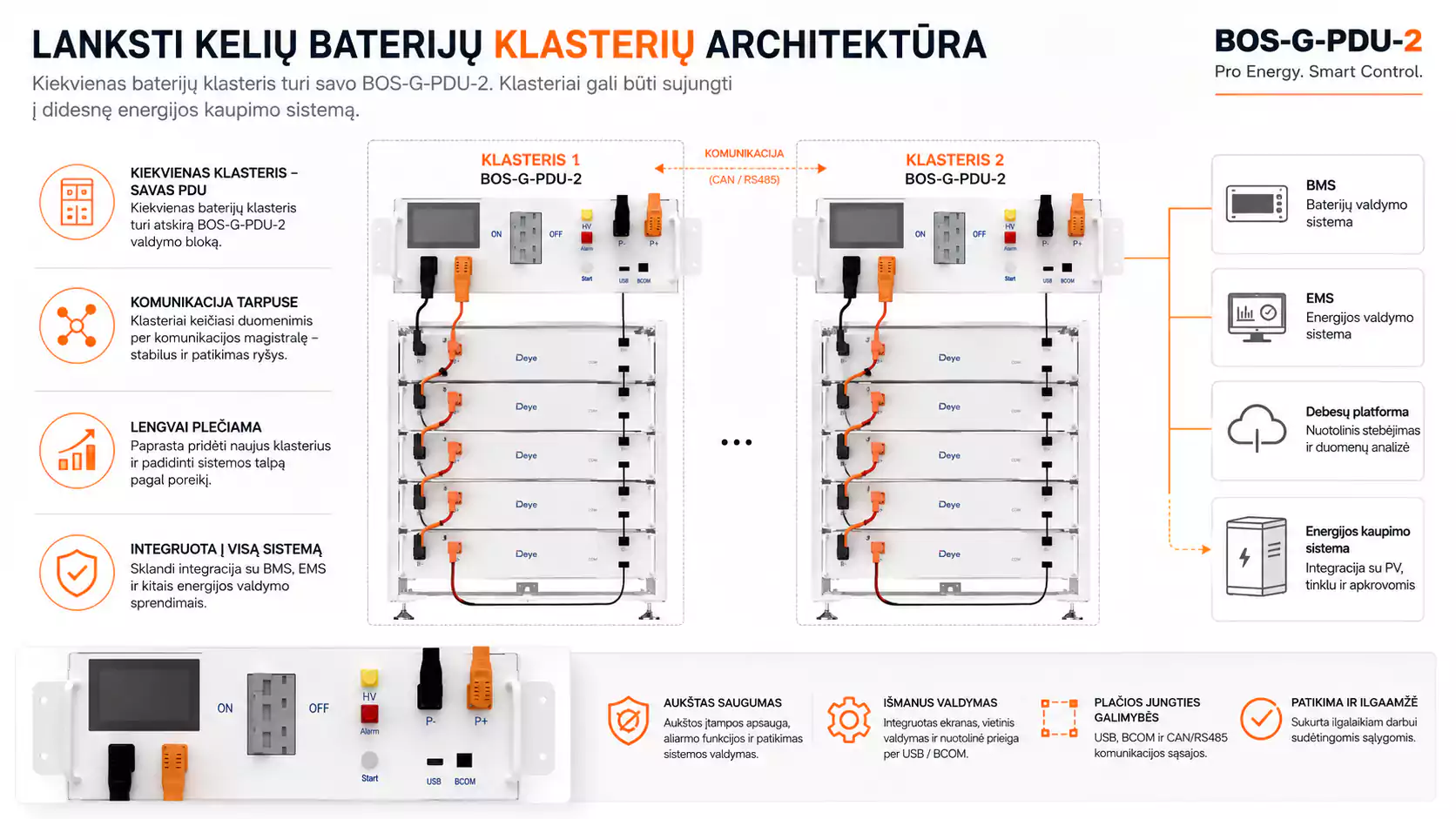 Deye BOS-G-PDU-2 aukštos įtampos baterijų valdymo bloko bateriju sistema