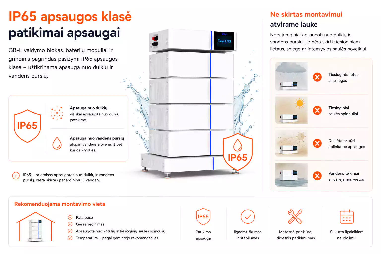 Deye GB-L PDU + Base IP65 apsaugos klasė arsolar
