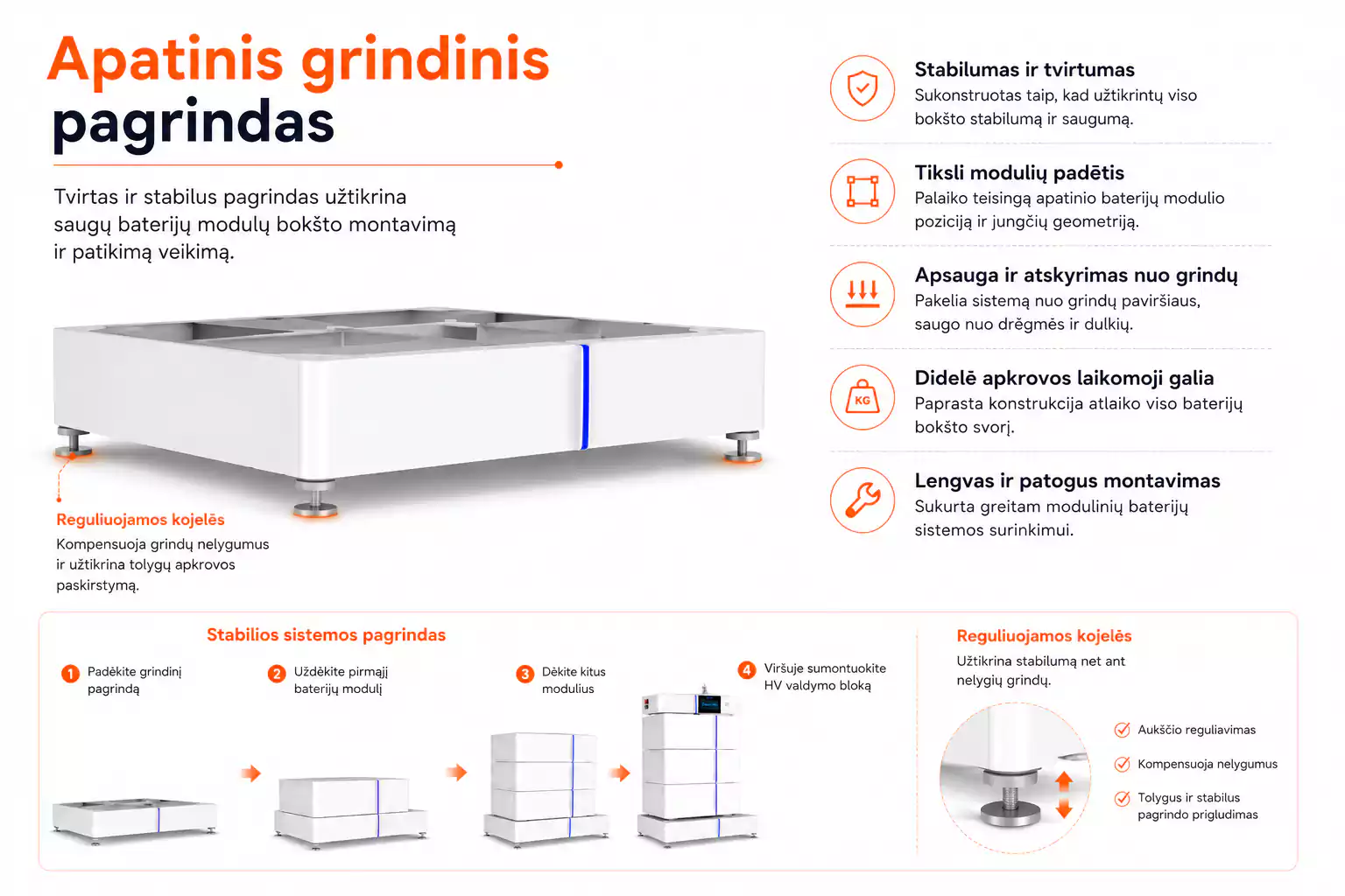 Deye GB-L PDU + Base apatinis grindinis pagrindas arsolar
