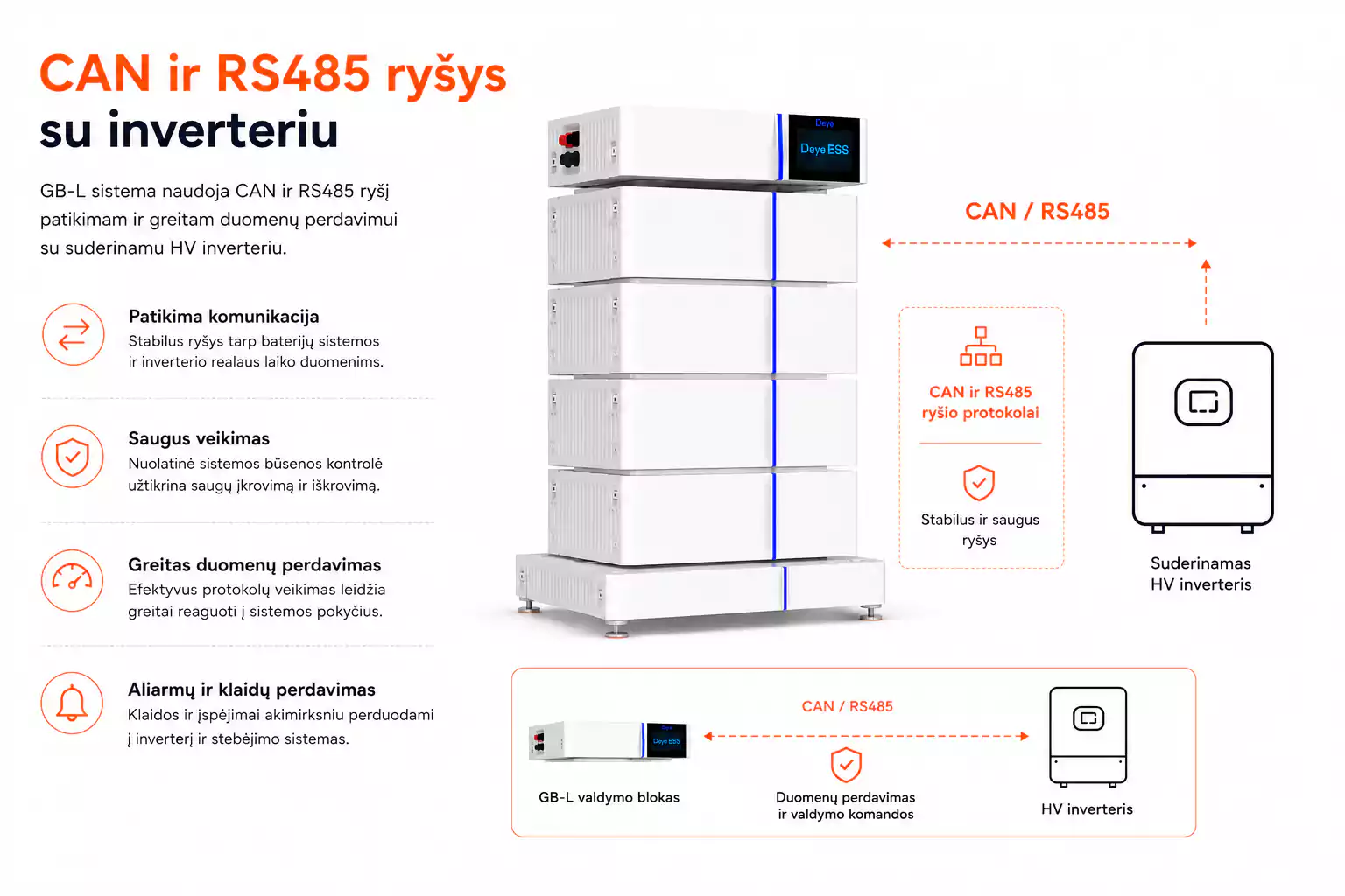 Deye GB-L PDU + Base can ir rs485 rysys arsolar