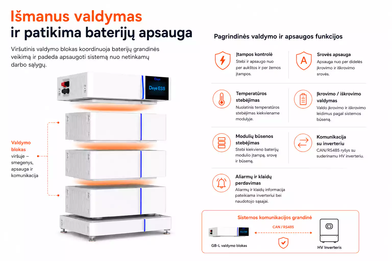 Deye GB-L PDU + Base išmanus valdymas ir patikima baterijų apsauga arsolar