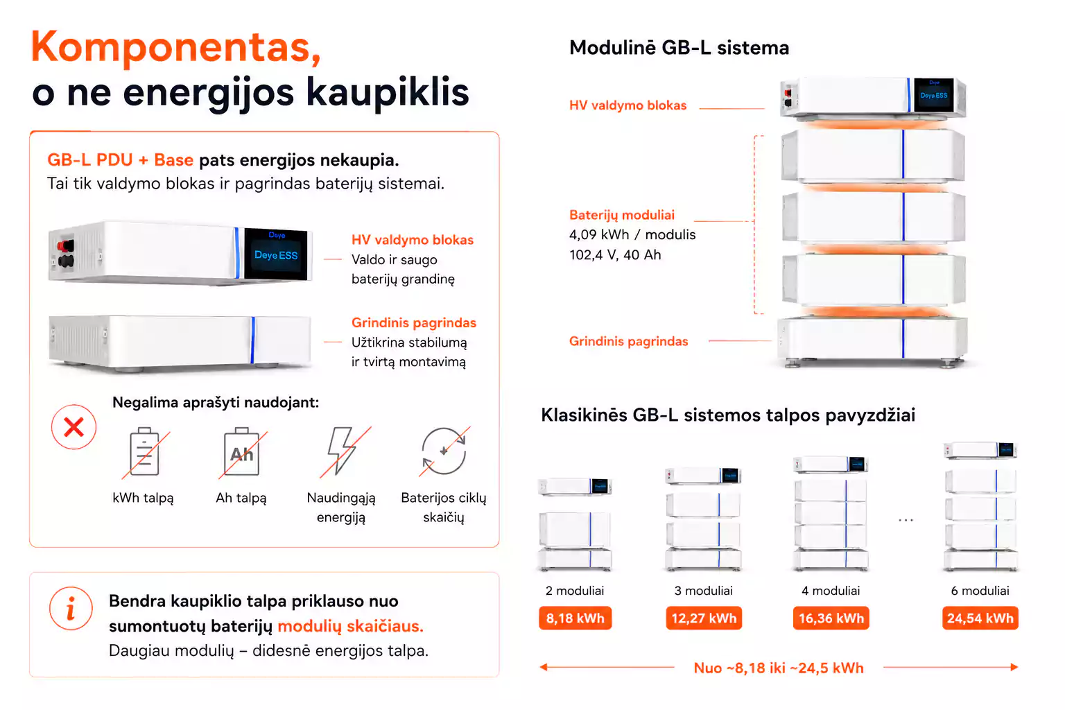 Deye GB-L PDU + Base komponentas o ne energijos kaupiklis arsolar