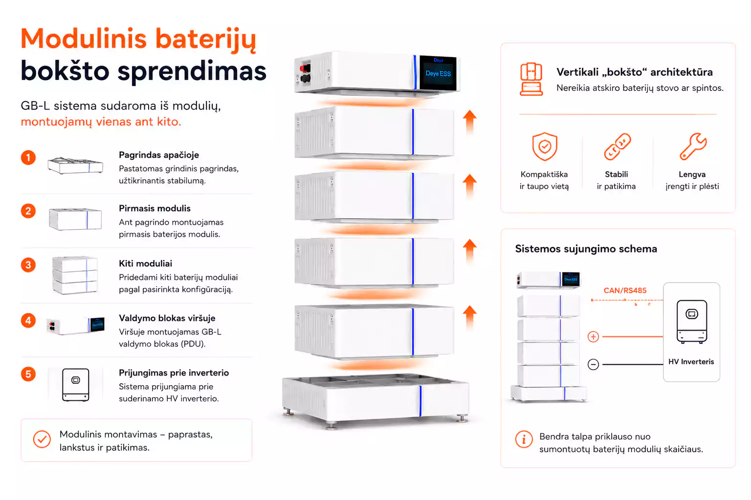 Deye GB-L PDU + Base modulinis baterijų bokšto sprendimas arsolar