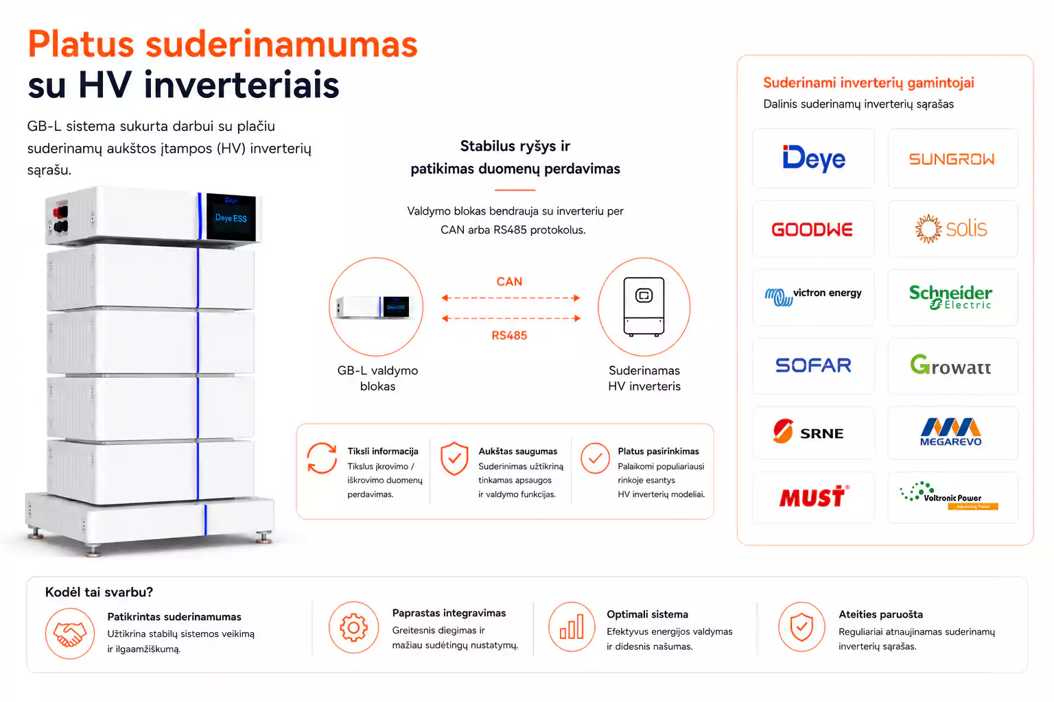 Deye GB-L PDU + Base platus suderinamumas su HV inverteriais arsolar