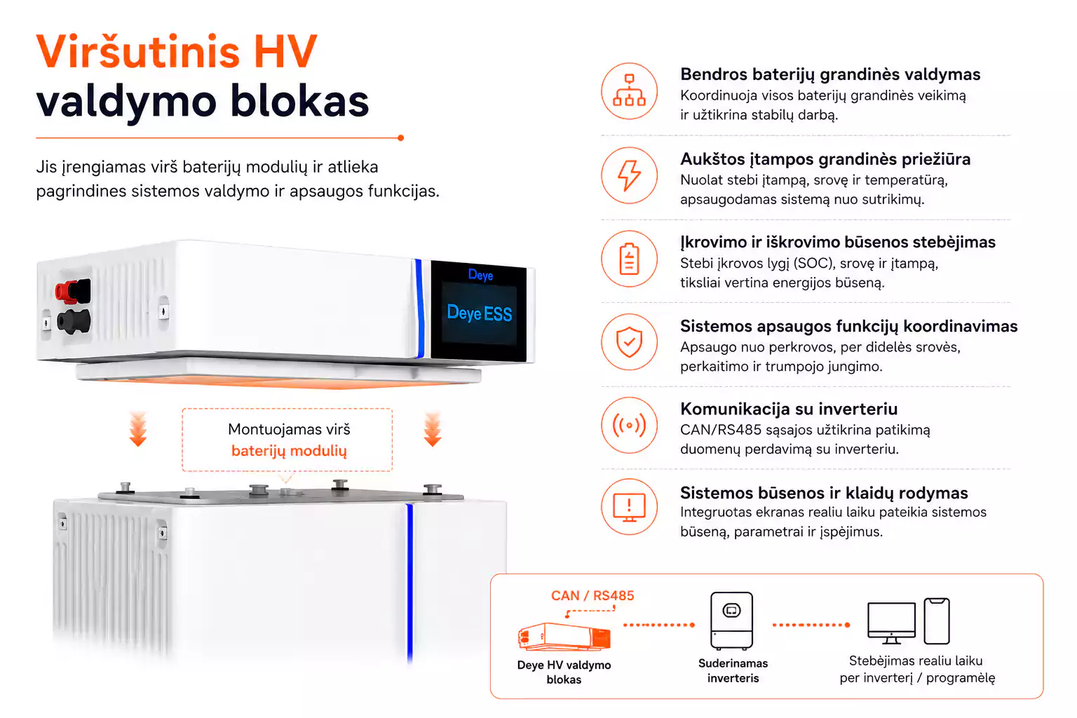 Deye GB-L PDU + Base višutinis HV valdymo blokas arsolar